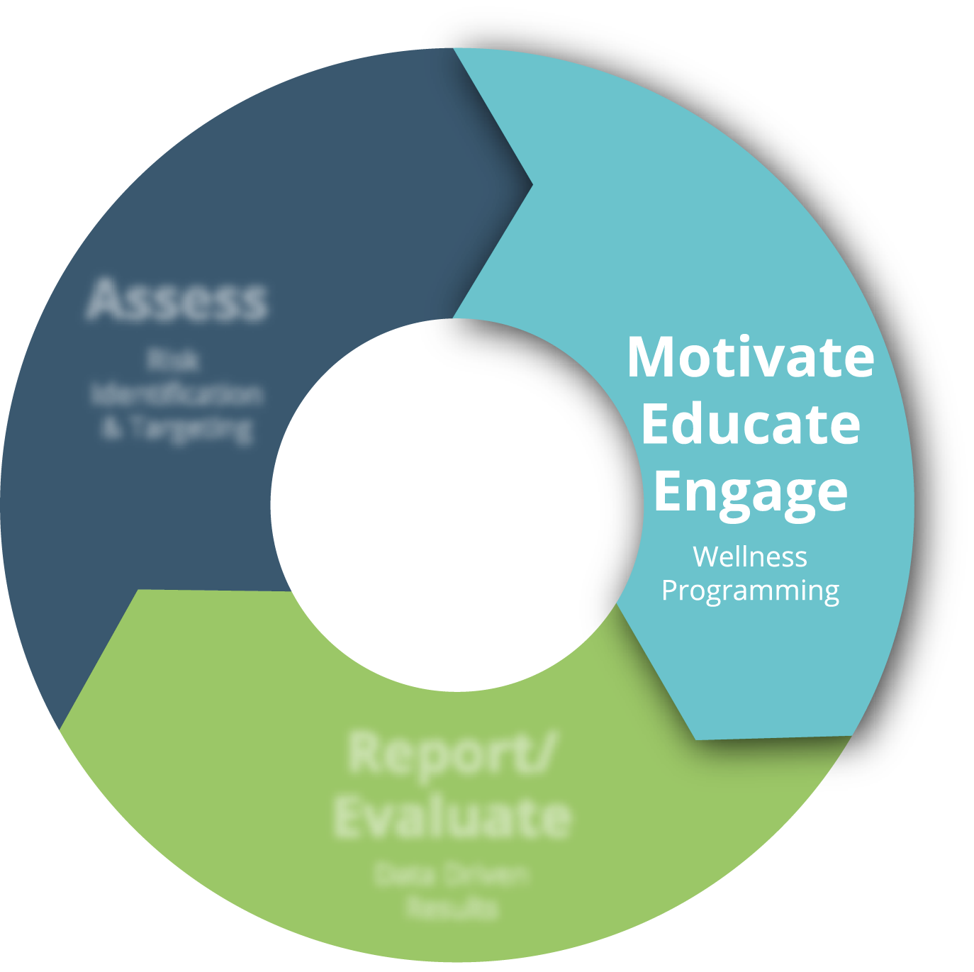 MotivateEducateEngage MotivateEducateEngage